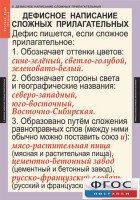 Комплект таблиц. Русский язык 6 класс - fgospostavki.ru - Саратов