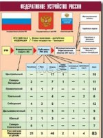 Таблица демонстрационная "Федеративное устройство России" (винил 70*100) - fgospostavki.ru - Саратов