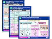 Комплект таблиц по химии раздаточные "Классификация и номенклатура органических соединений" (цветные, ламинированные, А4, 16 штук) - fgospostavki.ru - Саратов