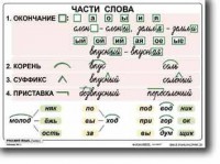 Комплект таблиц по русскому языку для начальной школы. Русский язык 2 класс - fgospostavki.ru - Саратов