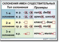 Комплект таблиц по русскому языку для начальной школы. Русский язык 4 класс - fgospostavki.ru - Саратов