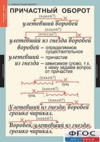 Комплект таблиц. Русский язык 7 класс - fgospostavki.ru - Саратов