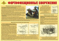 Плакат "Фортификационные сооружения" - fgospostavki.ru - Саратов