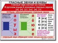 Комплект таблиц по русскому языку для начальной школы. Русский язык 1 класс - fgospostavki.ru - Саратов