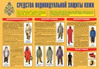 Плакат "Средства индивидуальной защиты кожи" - fgospostavki.ru - Саратов