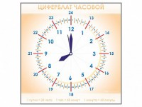 Панно демонстрационное маркерное "Циферблат часовой" - fgospostavki.ru - Саратов