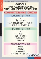 Комплект таблиц. Русский язык 8 класс - fgospostavki.ru - Саратов