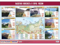 Таблица демонстрационная "Высотная поясность в горах России" (винил 70*100) - fgospostavki.ru - Саратов