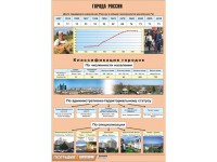 Таблица демонстрационная "Города России" (винил 70*100) - fgospostavki.ru - Саратов