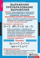 Комплект таблиц. Алгебра 7 класс - fgospostavki.ru - Саратов