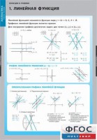 Комплект таблиц. Математика. Графики функции. - fgospostavki.ru - Саратов