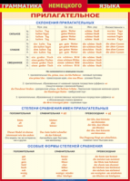 Таблица "Грамматика немецкого языка. Имя прилагательное" (100х140 сантиметров, винил) - fgospostavki.ru - Саратов