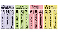Набор магнитных карточек "Классы и разряды" - fgospostavki.ru - Саратов