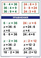 Комплект таблиц по математике для начальной школы. Математика 3 класс - fgospostavki.ru - Саратов