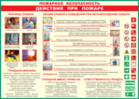 Таблица "Действия при пожаре" (100х140 сантиметров, винил) - fgospostavki.ru - Саратов