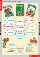 Комплект таблиц. Литературное чтение 1 класс. - fgospostavki.ru - Саратов