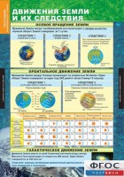Комплект таблиц. География. Начальный курс 6 класс. - fgospostavki.ru - Саратов
