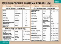 Таблица. Физика. Международная система единиц (СИ) - fgospostavki.ru - Саратов