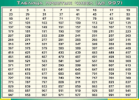 Таблица простых чисел (до 997) (100х140 сантиметров, винил) - fgospostavki.ru - Саратов