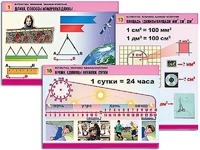 Комплект таблиц "Математика. Величины. Единицы измерения" (20 таблиц, формат А1, ламинированные) - fgospostavki.ru - Саратов