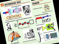 Комплект таблиц "Электромагнитные колебания и волны" (6 таблиц, формат А1, ламинированные) - fgospostavki.ru - Саратов
