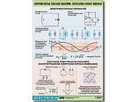 Таблица демонстрационная "Электромагнитные и молекулярно-атомные колебания" (винил 100х140) - fgospostavki.ru - Саратов