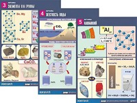 Комплект таблиц "Металлы" (10 таблиц, формат А1, ламинированные) - fgospostavki.ru - Саратов