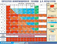 Справочно-информационная таблица Д. И. Менделеева (160х120) - fgospostavki.ru - Саратов