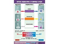 Таблица демонстрационная "Окраска индикаторов в различных средах" (винил 70x100) - fgospostavki.ru - Саратов