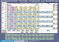 Таблица демонстрационная "Периодическая система элементов Д. И. Менделеева" (винил 100х140) - fgospostavki.ru - Саратов
