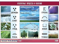 Таблица демонстрационная "Атмосферные процессы и явления" (винил 100x140) - fgospostavki.ru - Саратов