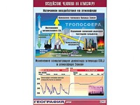 Таблица демонстрационная "Воздействие человека на атмосферу" (винил 100*140) - fgospostavki.ru - Саратов