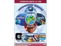 Таблица демонстрационная "Географическая оболочка и ее части" (винил 70*100) - fgospostavki.ru - Саратов