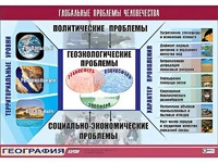 Таблица демонстрационная "Глобальные проблемы человечества" (винил 100*140) - fgospostavki.ru - Саратов