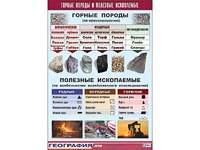 Таблица демонстрационная "Горные породы и полезные ископаемые" (винил 100*140) - fgospostavki.ru - Саратов