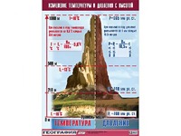 Таблица демонстрационная "Изменение температуры и давления с высотой" (винил 70*100) - fgospostavki.ru - Саратов
