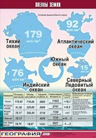 Таблица демонстрационная "Океаны Земли" (винил 70*100) - fgospostavki.ru - Саратов