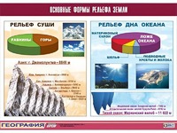 Таблица демонстрационная "Основные формы рельефа Земли" (винил 70*100) - fgospostavki.ru - Саратов