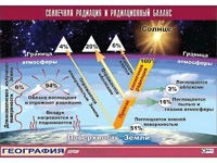 Таблица демонстрационная "Солнечная радиация и радиационный баланс"(винил 70*100) - fgospostavki.ru - Саратов