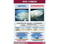 Таблица демонстрационная "Циклоны и антициклоны" (винил 100х140) - fgospostavki.ru - Саратов