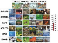 Фенологические наблюдения - fgospostavki.ru - Саратов