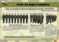 Комплект плакатов "Строевая подготовка" - fgospostavki.ru - Саратов