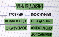 Набор магнитных карточек "Члены предложения" (фон зелёный) - fgospostavki.ru - Саратов