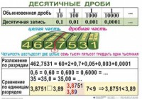 Комплект таблиц. Математика 5 класс - fgospostavki.ru - Саратов