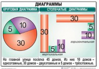Комплект таблиц. Математика 6 класс - fgospostavki.ru - Саратов