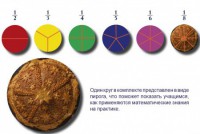 Учебно-игровой комплекс на магнитах "Доли круга" - fgospostavki.ru - Саратов