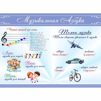Стенд "Музыкальная азбука" - fgospostavki.ru - Саратов
