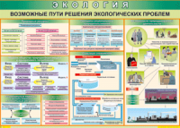 Таблица "Возможные пути решения экологических проблем" (100х140 сантиметров, винил) - fgospostavki.ru - Саратов