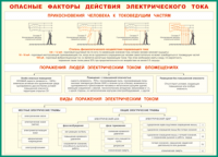 Таблица "Опасные факторы действия электрического тока" (100х140 сантиметров, винил) - fgospostavki.ru - Саратов