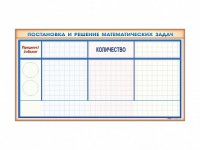 Фрагмент (демонстрационный) магнитно-маркерный "Постановка и решение математических задач" + комплект тематических магнитов - fgospostavki.ru - Саратов